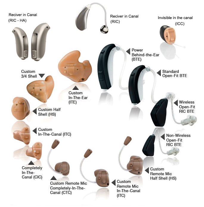 Types Of Hearing Implants